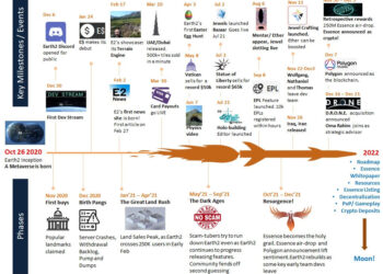 2021: The Earth2 Journey | E2.News