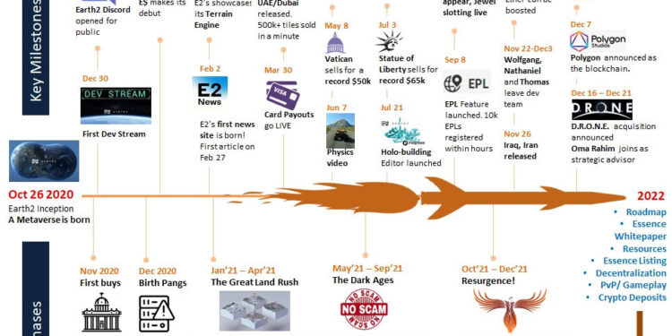 2021: The Earth2 Journey | E2.News