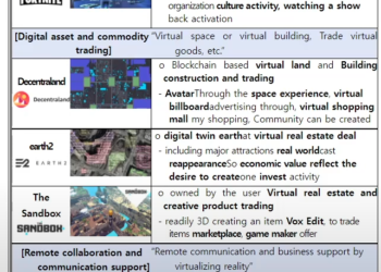 South Korean Gov investing in Earth 2?