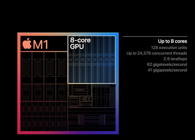 M1-GPU