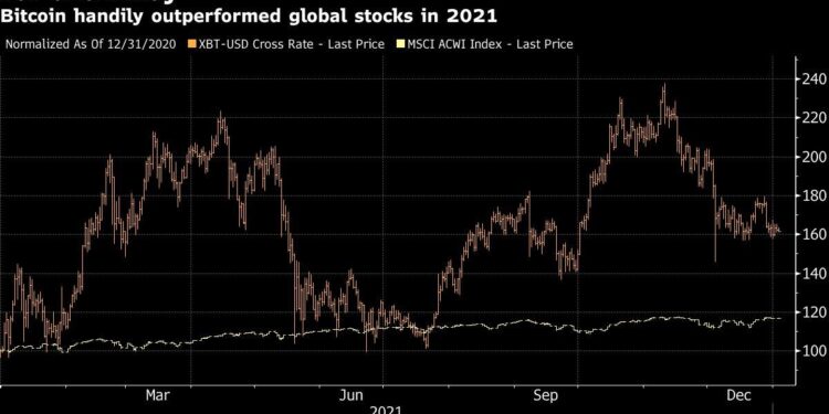 Bitcoin at $100,000 or Popped by Fed? Analysts Give Their 2022 Views