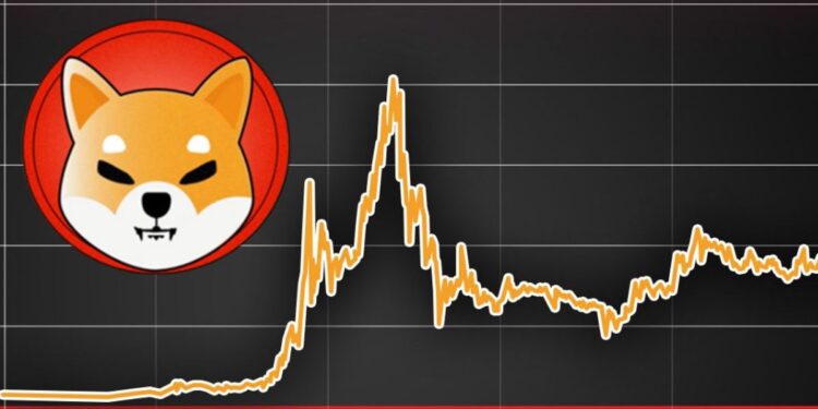 SHIB Token Holders Hit All-Time High; MoverDAO Adds Shiba Inu Tokens