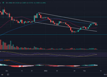 SANDBOX (SAND) Price Today: Face 30% Downside Risk, Is Time To Exit!