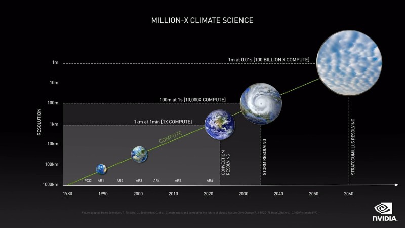 Nvidia's earth two digital twin display