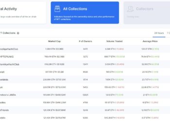 The Top 5 Most Valuable NFT Collections And A Tool To Track Them Down