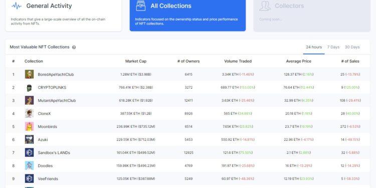 The Top 5 Most Valuable NFT Collections And A Tool To Track Them Down