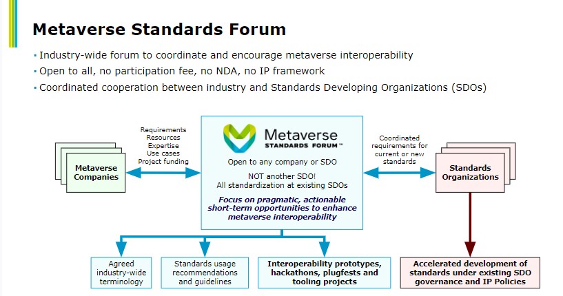 MSF Standards Flow Chart