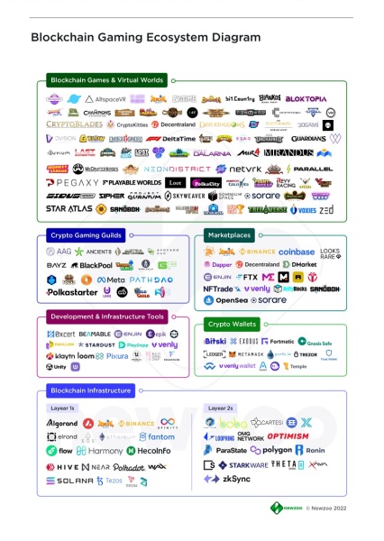 Newzoo's view of the metaverse.