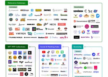 Newzoo: More than 500 companies are building the metaverse