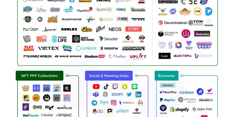 Newzoo: More than 500 companies are building the metaverse