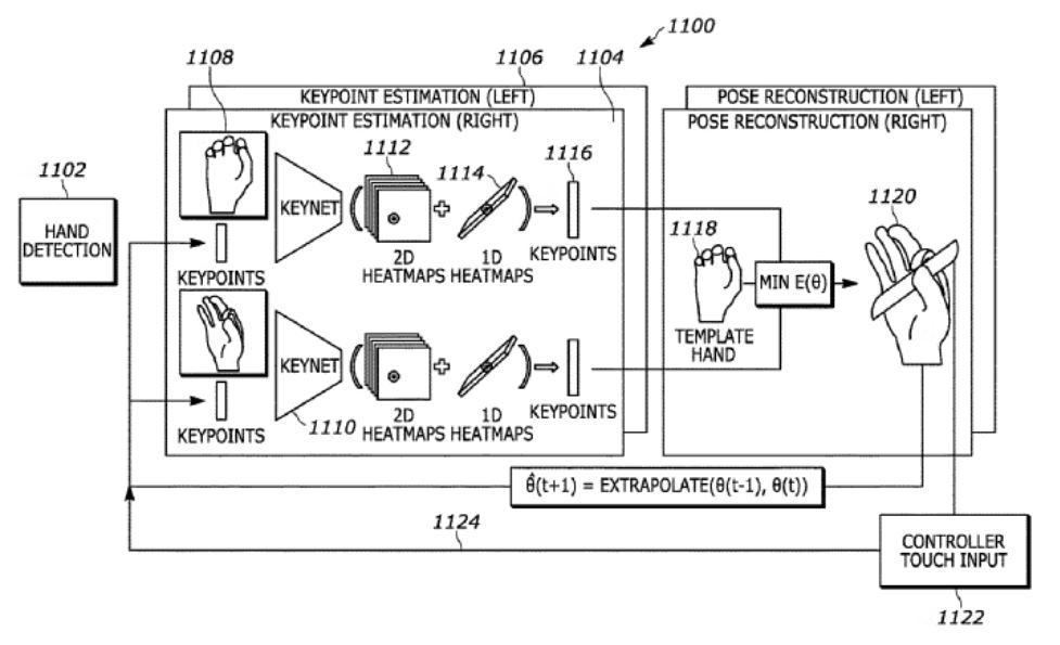 Sony Hand Tracking Patent Example 