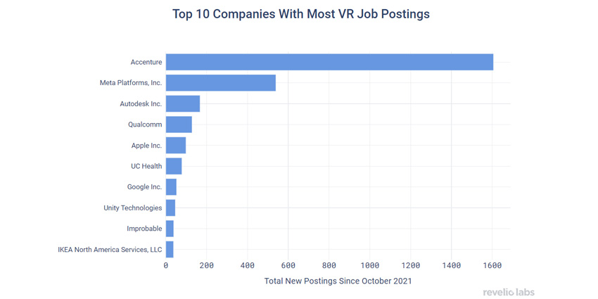 VR Hiring Stats Revelio Labs