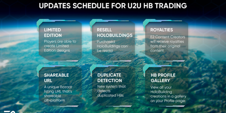 Earth 2 Press release: U2U HB Trading v1.1 plus other Updates