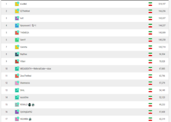 Earth 2 community rallies to support Mahsa Amini