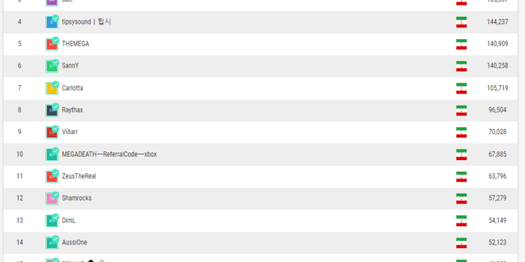 Earth 2 community rallies to support Mahsa Amini