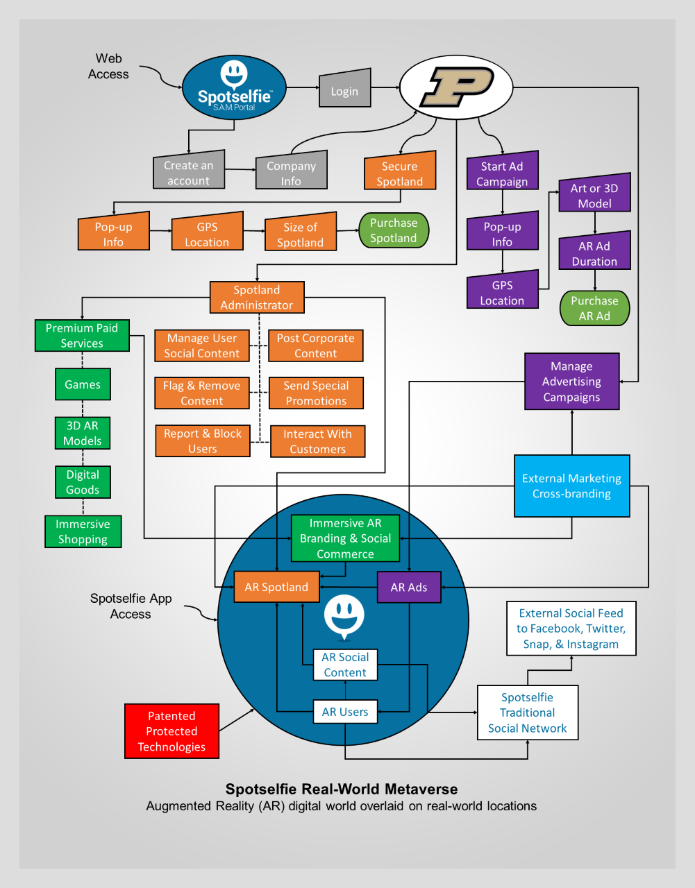 Purdue University Metaverse Flowchart