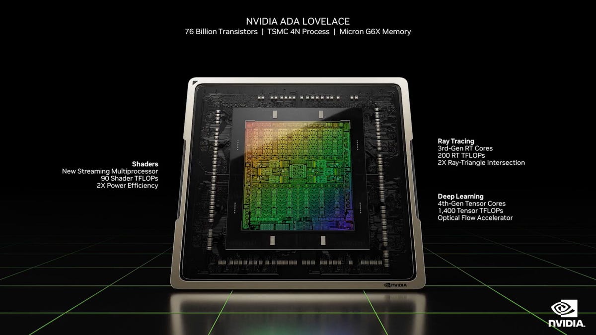 A chip rendering with annotations highlighting the Ada Lovelace architecture