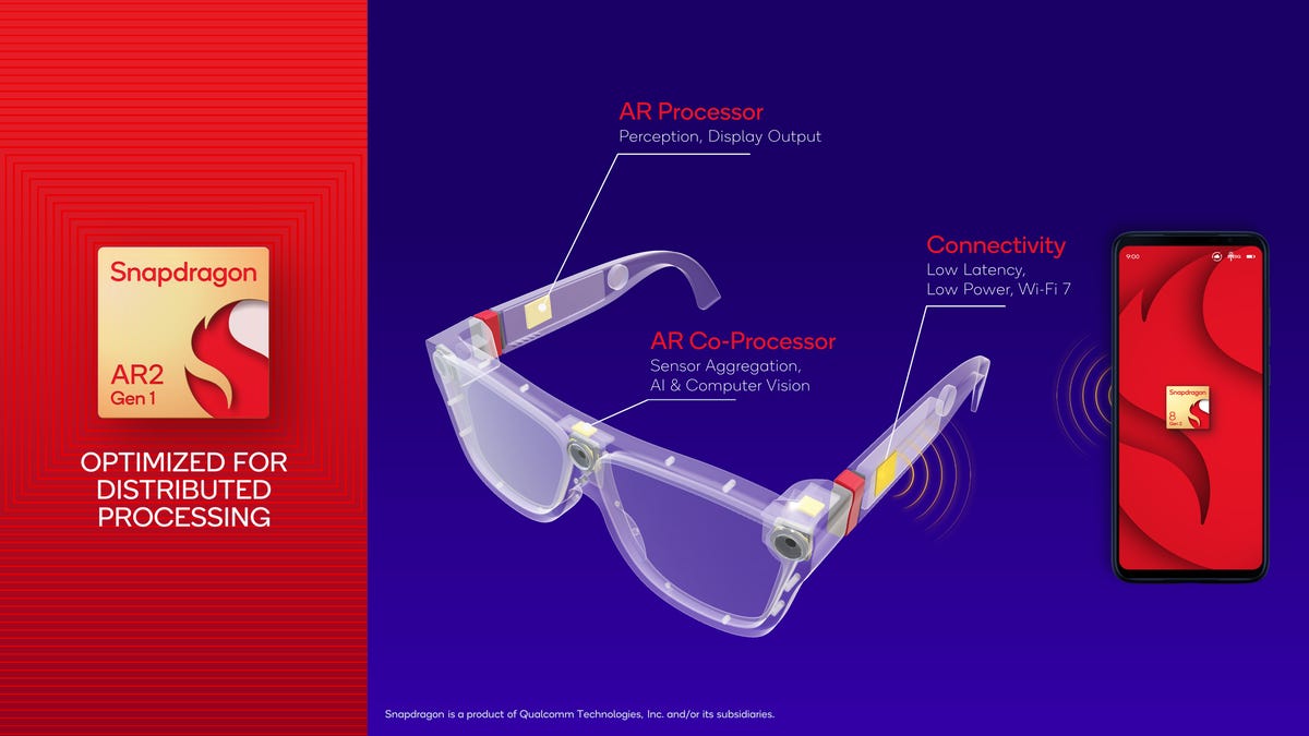 Diagram of how chips are installed on Qualcomm's future AR glasses