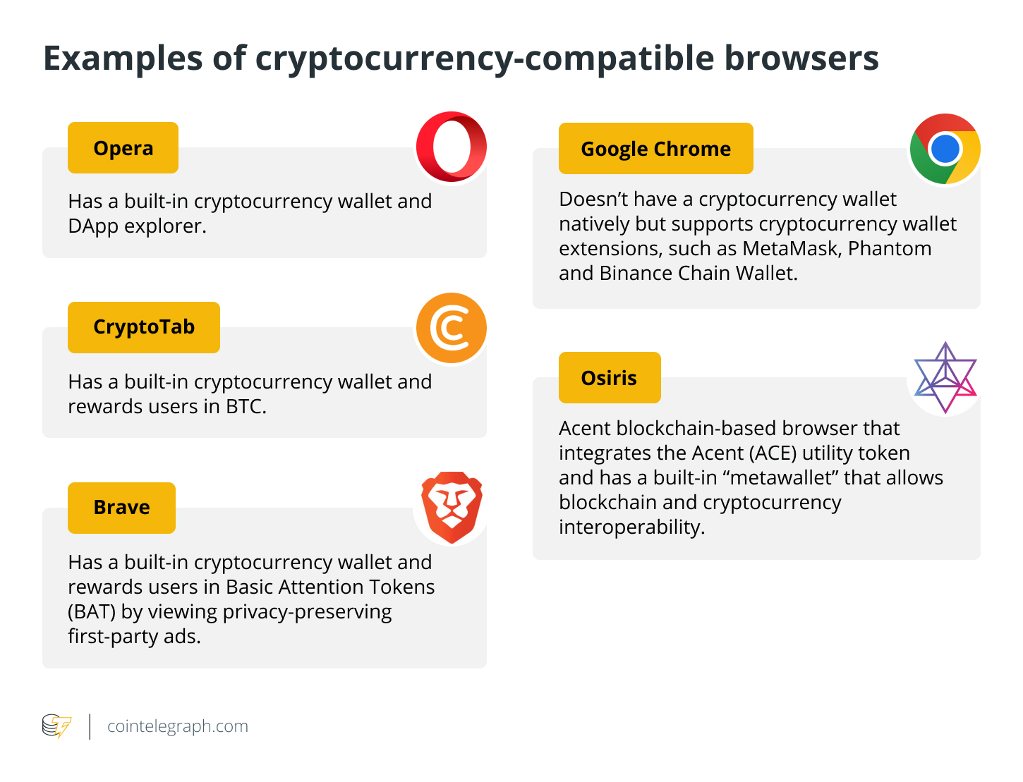 Examples of cryptocurrency-compatible browsers Examples of cryptocurrency-compatible browsers