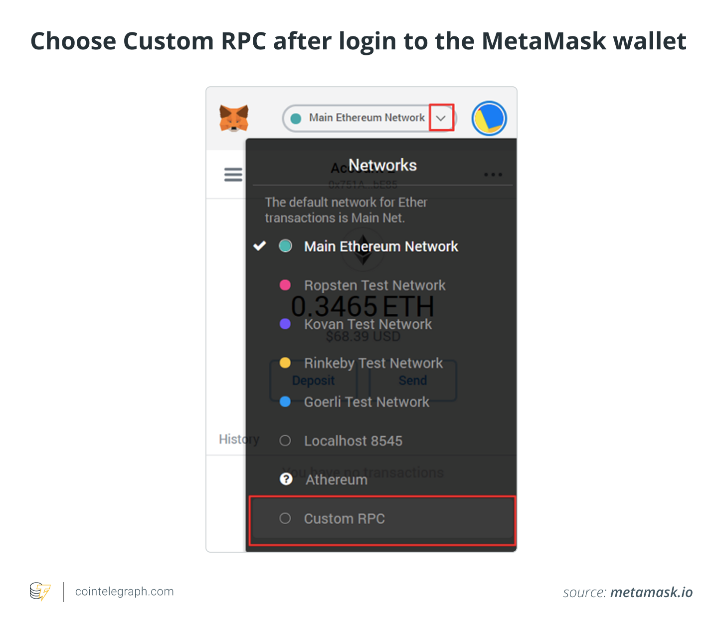 Choose Custom RPC after login to the MetaMask wallet Choose Custom RPC after login to the MetaMask wallet