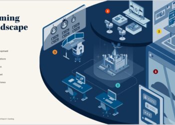 Generative AI, low-code, metaverse, and more – GeekWire