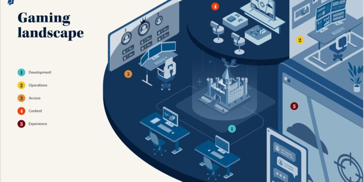 Generative AI, low-code, metaverse, and more – GeekWire