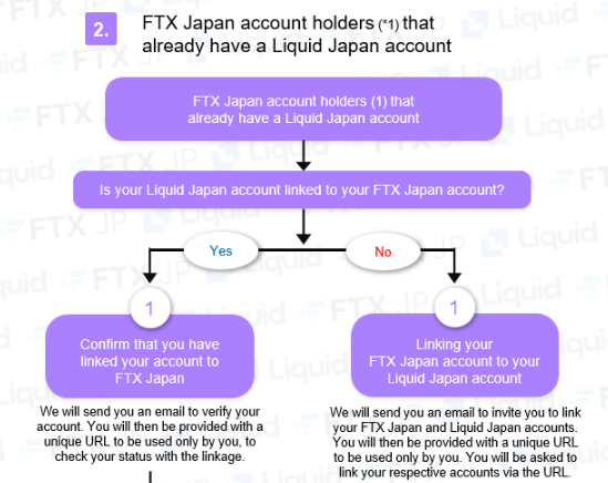 The withdrawal process varies in complexity based on customers' circumstances.