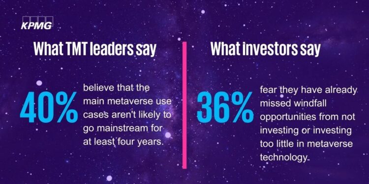 KPMG: Tech leaders interested in metaverse’s future, not its present