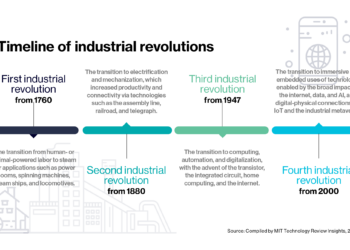 The emergent industrial metaverse | MIT Technology Review