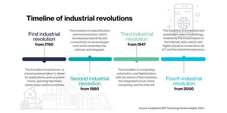 The emergent industrial metaverse | MIT Technology Review