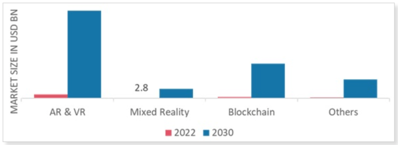 Screenshot20230417at095759 NFT News Today Metaverse Market