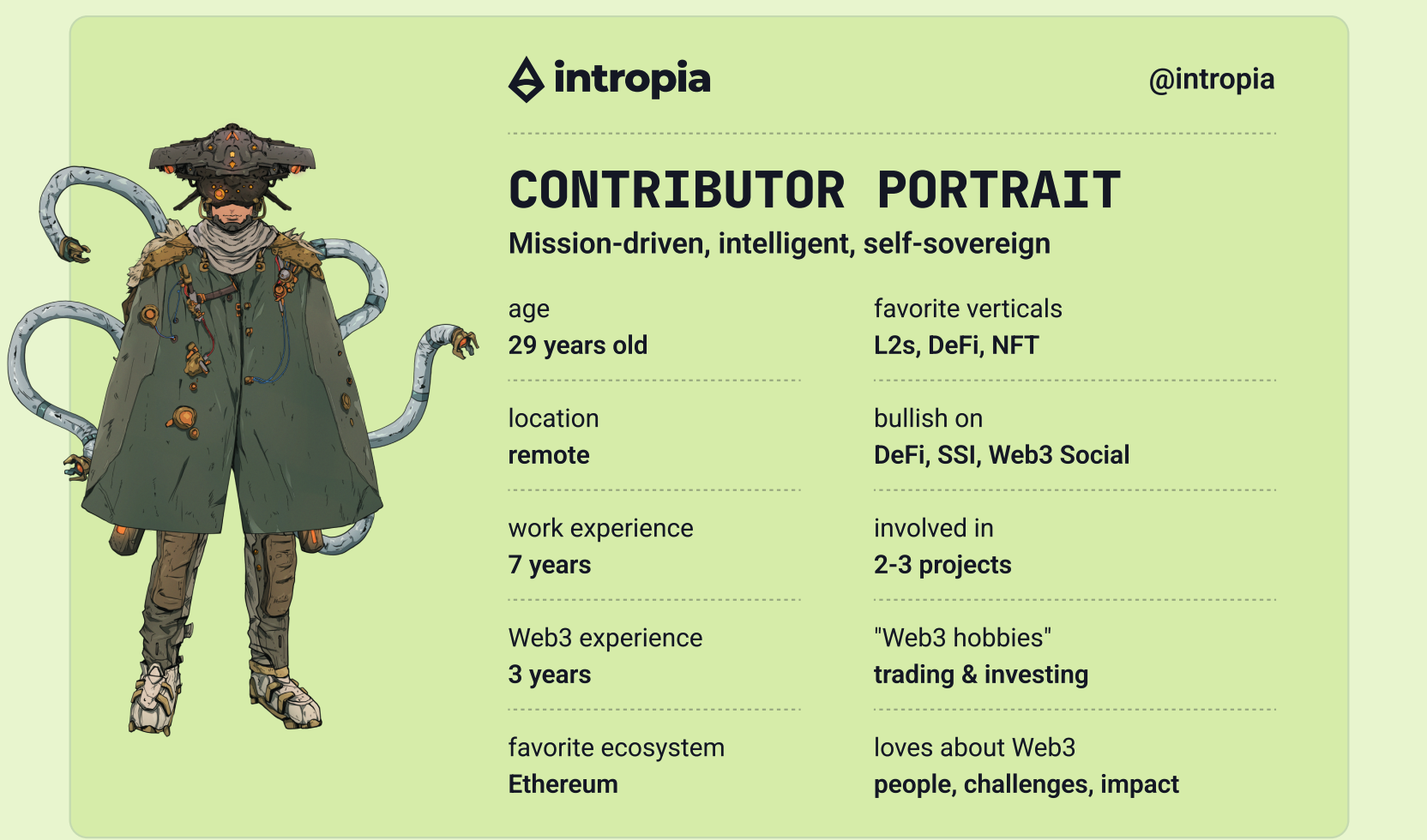 Intropia’s latest report profiles the average Web3 talent. Source: Intropia Web3 Talent Report Intropia’s latest report profiles the average Web3 talent. Source: Intropia Web3 Talent Report