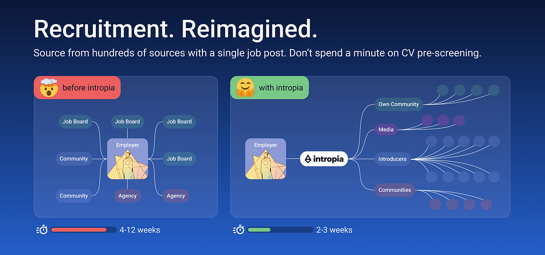 How Web3-friendly recruitment works. Source: Intropia How Web3-friendly recruitment works. Source: Intropia