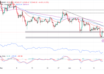 $28,000 Bitcoin Price On The Horizon?