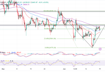 Is a $42,000 Breakout Imminent?