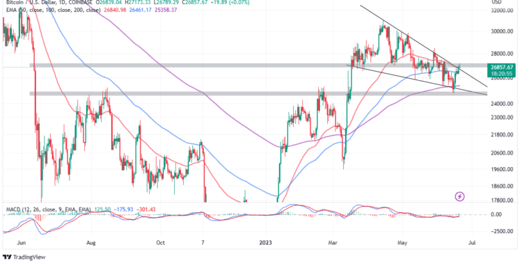 Bitcoin Price Steady Climb Builds On Blackrock’s Spot ETF Optimism – How To Prepare for $30k BTC