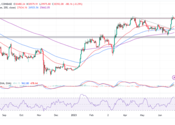 Bitcoin Price Rally Takes Breather As BTC Retreats From 12-Month High – How To Prepare for This Week’s Trading?