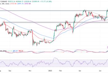 Bitcoin Price Steadies Uptrend Above $30,000 As Bulls Eye More Gains – Why Is This BTC Buy Signal The Key