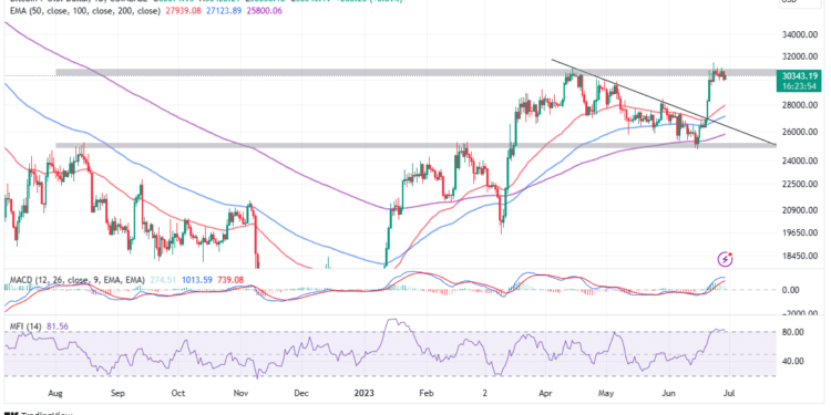 Bitcoin Price Taps New Lifeline To $38K – Will MicroStrategy’s $347M BTC Purchase Trigger A July Rally?