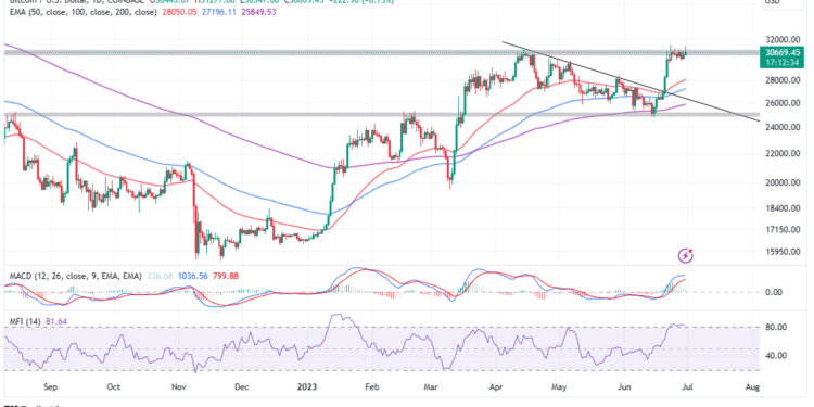 Bitcoin Price Tackles 12-Month Resistance With $5 Billion BTC Options Expiring – July Target $40k?
