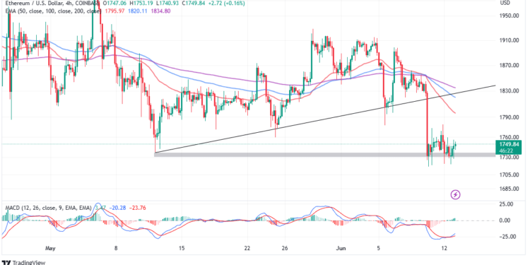 Are $ETH And $BTC Securities? Here’s Trading Plan For ETH Price This Week