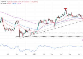 is ETH Bracing for $1,450?