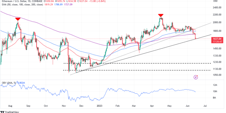 is ETH Bracing for $1,450?