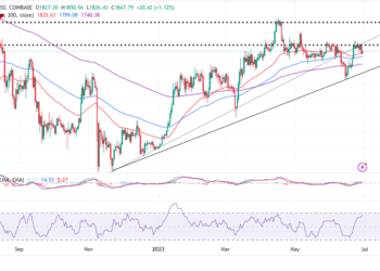 Ethereum Price Attempts $2K Milestone Again; What’s Different This Time?