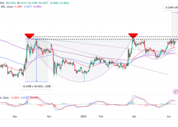 XRP Price Ready to Soar 45% as Market Anticipates the Hinman Docs Today in Ripple vs. SEC