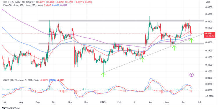 XRP Price Prediction As Ripple Doubles Down CBDC Efforts In Colombia