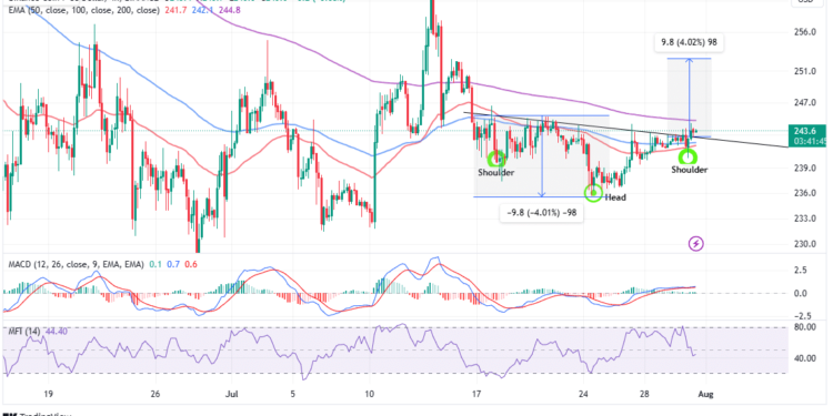 BNB Price Trade Idea As Binance Bags Dubai’s Major Exchange License