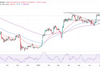 Bitcoin Price Eyes Big Move As Lightning Network Hits Binance – $38k BTC On The Cards?