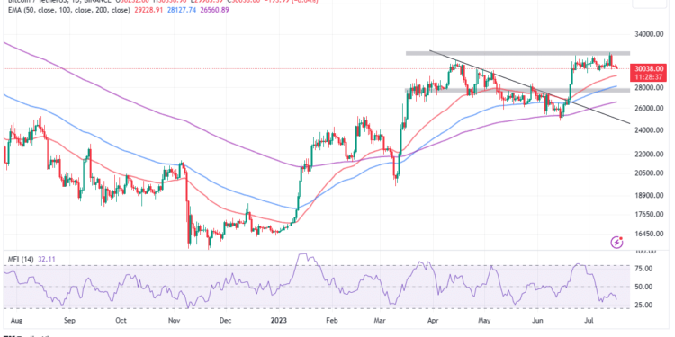 Bitcoin Price Eyes Big Move As Lightning Network Hits Binance – $38k BTC On The Cards?