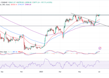 Bitcoin Price Could Explode 10x To $310K Per BTC But There’s A Twist – On-Chain Analyst Willy Woo